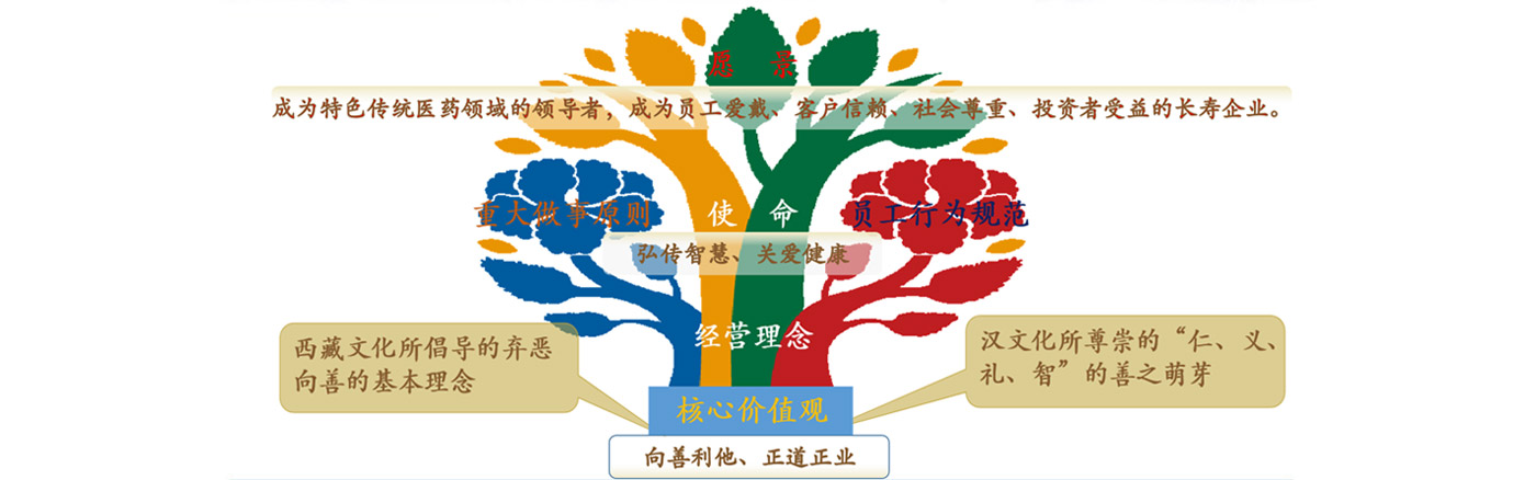 itb8888通博性命树
